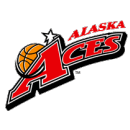 Alaska Aces