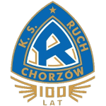 Ruch Chorzow